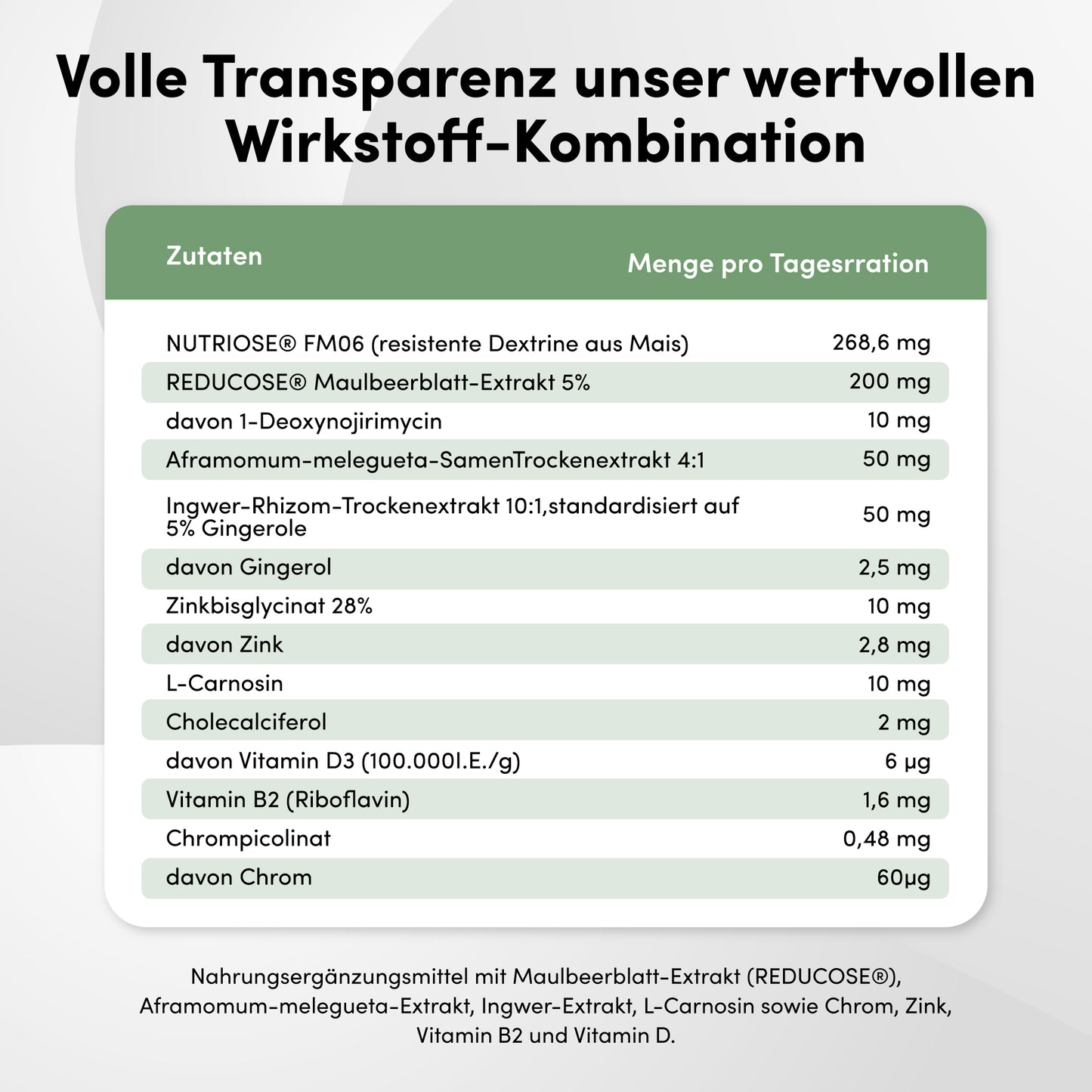 Glukose Balance Komplex