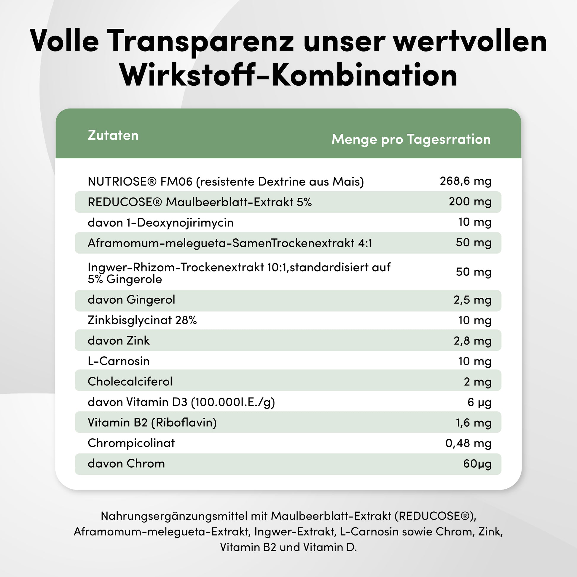 Glukose Balance Komplex