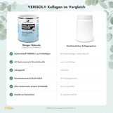 Kollagenpulver Bioaktive Kollagenpeptide Verisol (Kollagenpeptide aus Fisch)