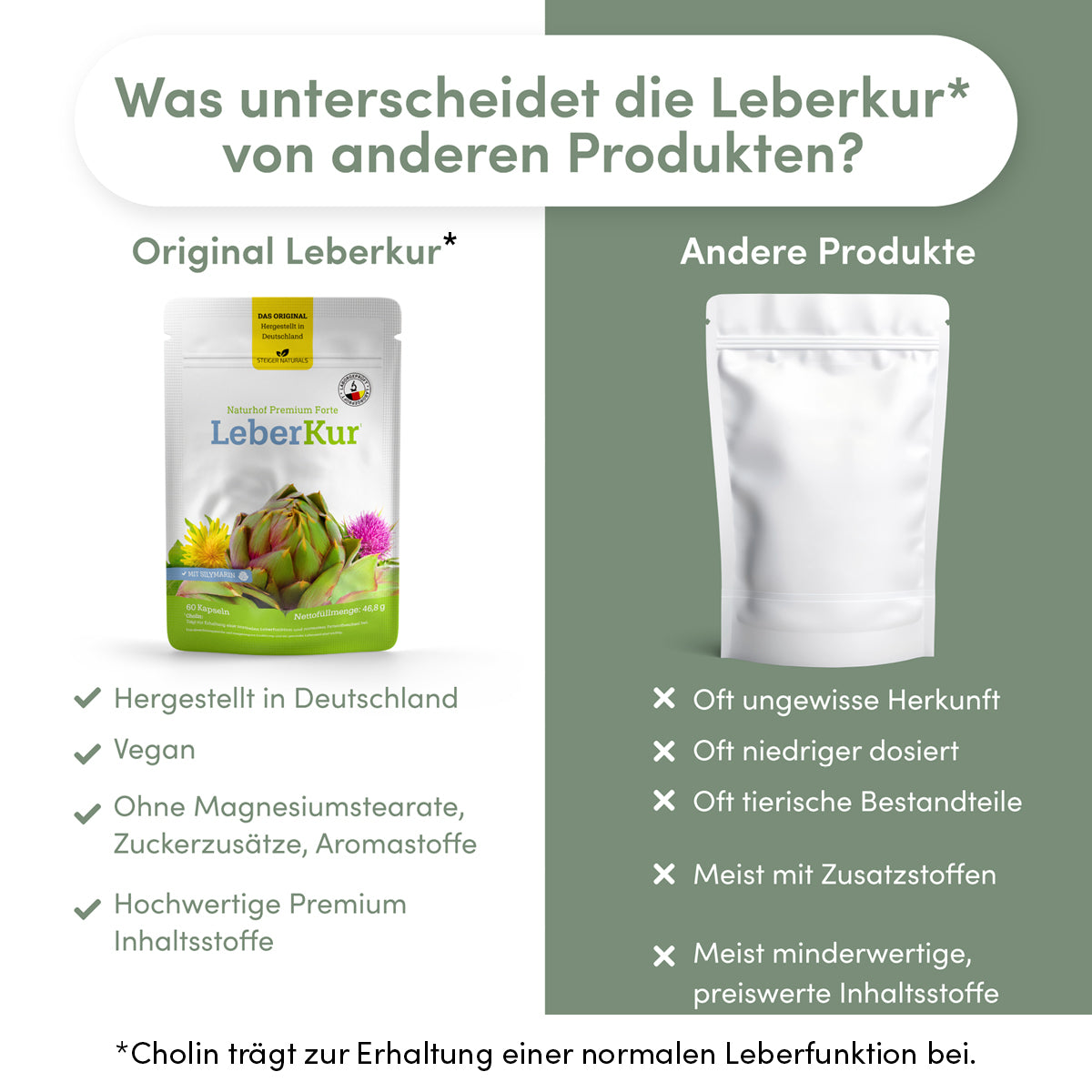 Naturhof Leberkur*